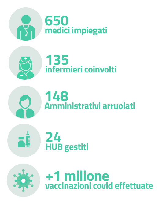 iniziativa medica lombarda gestione hub vaccinali 